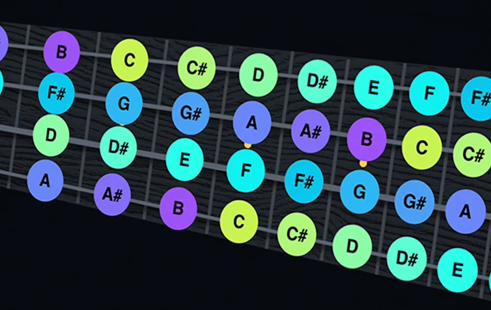 Interactive Fretboard — free ukulele tool